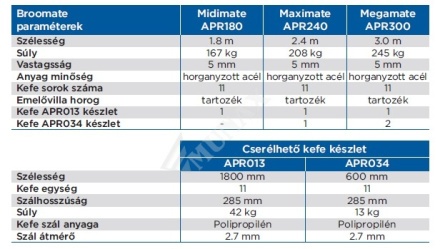 MATURA BROOMATE MEGAMATE